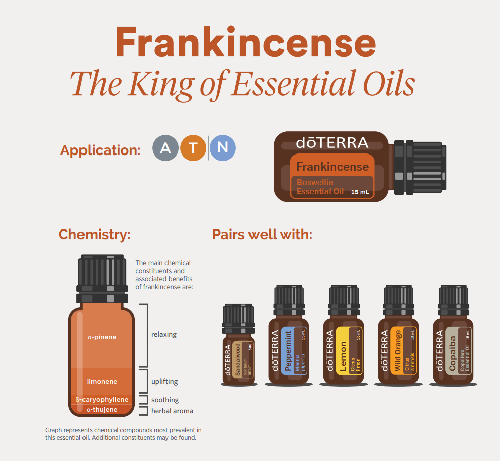 Doterra Tömjén illóolaj frankincense 15ml